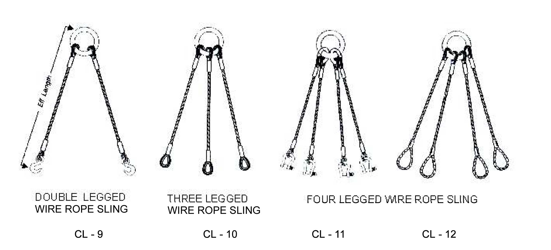 Wire Rope - Multi Wire Rope Sling | Care Lifting